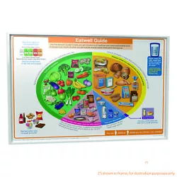 Buy Eat Well Guide Nutrition  Poster Laminated A4 / A3 / A2 • 3.99£