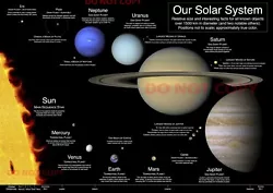 Buy Solar System Educational A4 Poster Educational Wall Chart Print + FREE POSTAGE • 3.85£