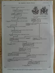 Buy The Family Tree Of SIR WINSTON CHURCH Showing His Descent - Original Print 1954 • 15£
