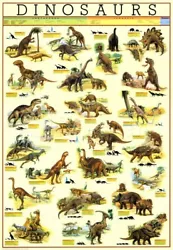 Buy Dinosaur Wall Chart Poster • 7.99£