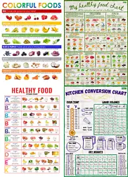 Buy Food Charts Kitchen Posters Healthy Vitamin Vegan Colourful Laminated A1 A2 A4 • 2.99£