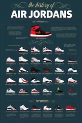 Buy Vintage Nike Air Jordan History Timeline Evolution Collection Poster Print (A3) • 5.95£