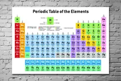 Buy PERIODIC TABLE Real Elements A3 Laminated Chemistry Science Educational Poster • 3.95£