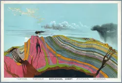 Buy Geological Chart Earths Core Volcano Vintage Antique Old Art Poster  A4/A3/A2/A1 • 3.95£