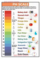 Buy PH SCALE A4 Poster Chemistry Science WALL CHART + FREE POSTAGE • 3.85£